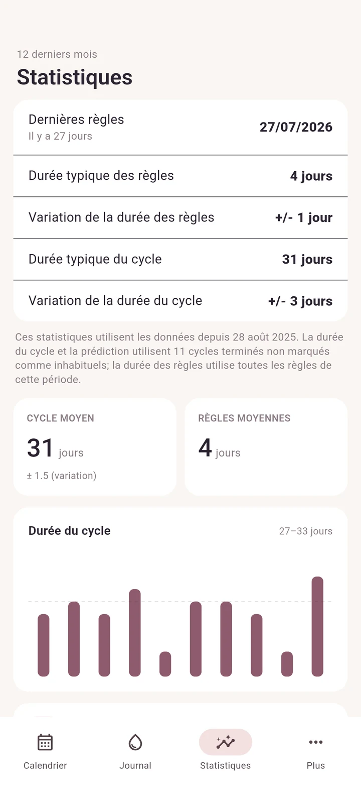 Vue statistiques de NolaCycle