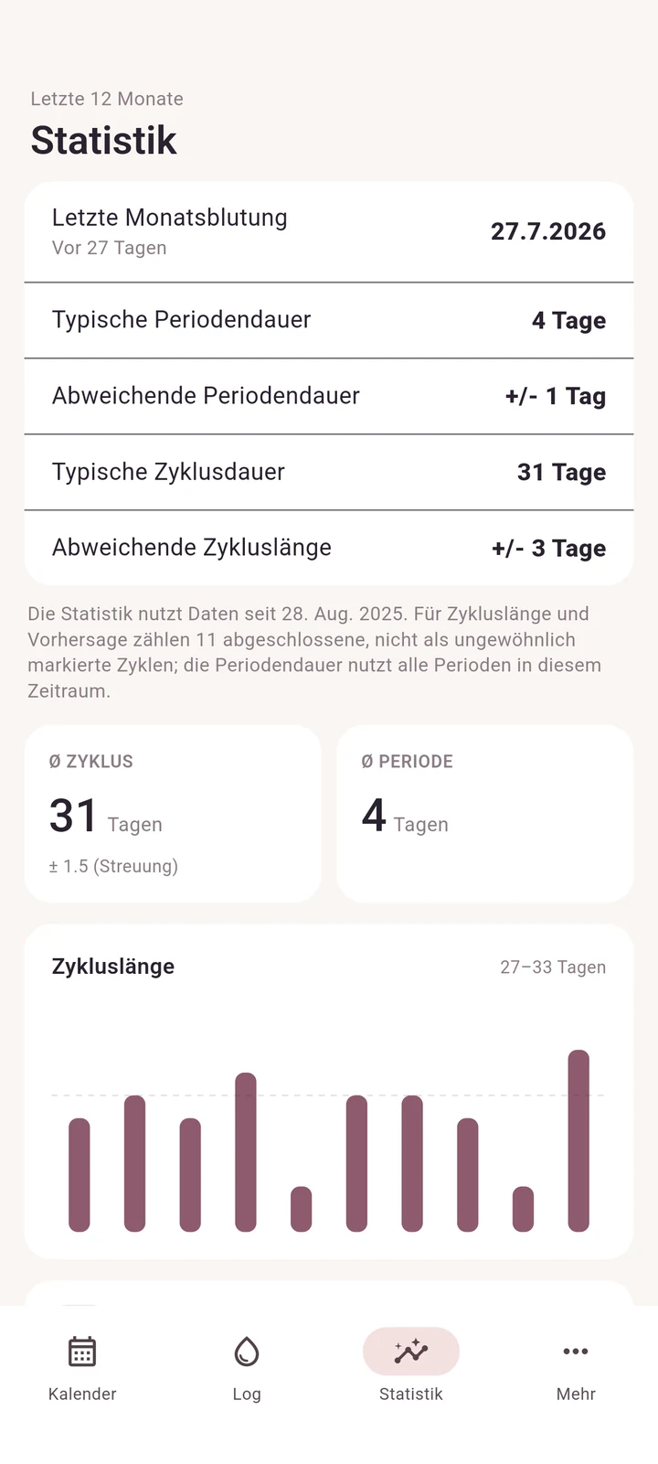 Statistikansicht von NolaCycle